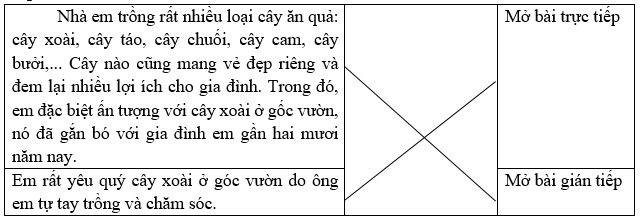 Trắc nghiệm Viết đoạn mở bài cho bài văn miêu tả (có đáp án) | Tiếng Việt lớp 4 Chân trời sáng tạo