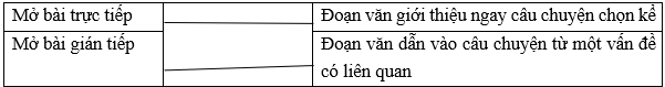 Trắc nghiệm Viết bài văn kể chuyện (trang 25) (có đáp án) | Tiếng Việt lớp 4 Chân trời sáng tạo