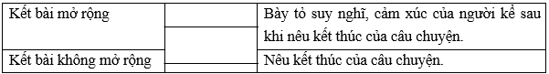 Trắc nghiệm Viết bài văn kể chuyện (trang 25) (có đáp án) | Tiếng Việt lớp 4 Chân trời sáng tạo