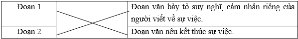 Trắc nghiệm Viết đoạn mở bài và đoạn kết bài cho bài văn thuật lại một sự việc (có đáp án) | Tiếng Việt lớp 4 Chân trời sáng tạo