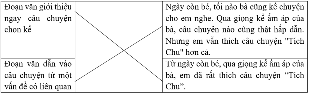 Trắc nghiệm Viết đoạn mở bài và đoạn kết bài cho bài văn kể chuyện (có đáp án) | Tiếng Việt lớp 4 Chân trời sáng tạo