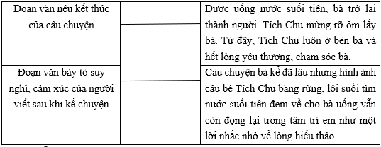 Trắc nghiệm Viết đoạn mở bài và đoạn kết bài cho bài văn kể chuyện (có đáp án) | Tiếng Việt lớp 4 Chân trời sáng tạo