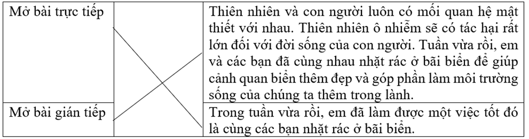 Trắc nghiệm Viết đoạn văn cho bài văn thuật lại một sự việc (có đáp án) | Tiếng Việt lớp 4 Chân trời sáng tạo