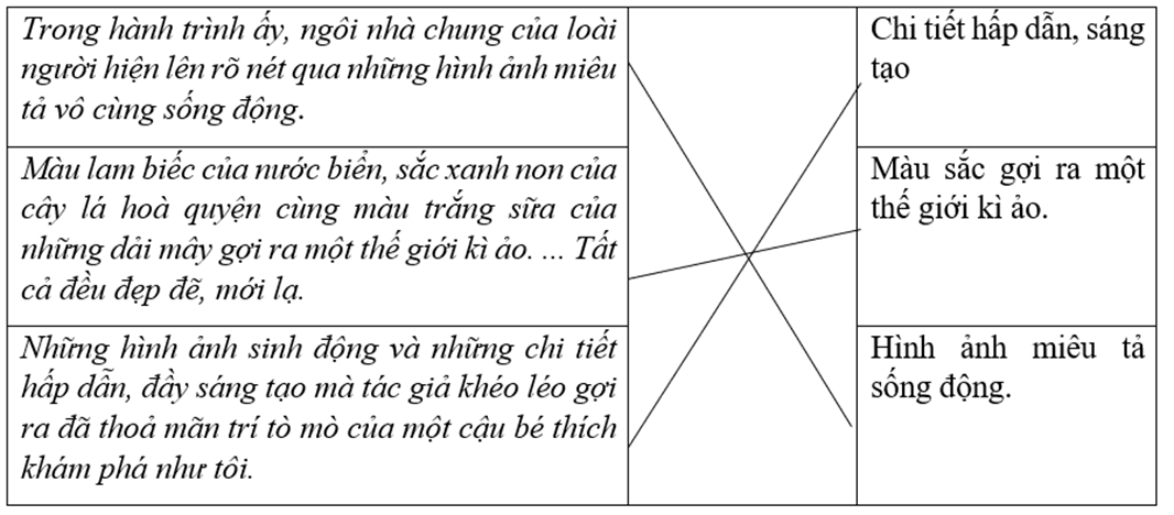 Trắc nghiệm Viết đoạn văn nêu lí do thích một câu chuyện (có đáp án) | Tiếng Việt lớp 4 Chân trời sáng tạo