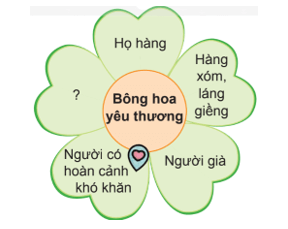 Nhận diện bài văn thuật lại một sự việc trang 47, 48 lớp 4 | Chân trời sáng tạo Giải Tiếng Việt lớp 4