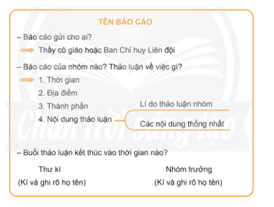 Viết báo cáo thảo luận nhóm trang 68, 69 lớp 4 | Chân trời sáng tạo Giải Tiếng Việt lớp 4