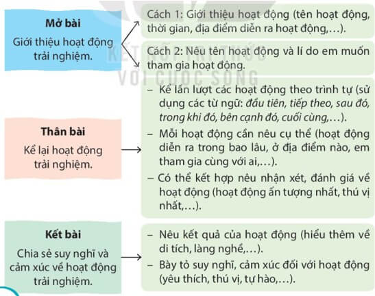 Bài 10: Tiếng nói của cỏ cây Tiếng Việt lớp 4 Kết nối tri thức