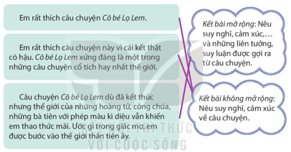 Bài 13: Con vẹt xanh Tiếng Việt lớp 4 Kết nối tri thức