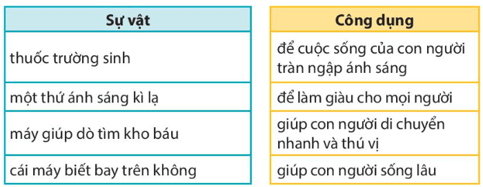 Bài 29: Ở vương quốc tương lai Tiếng Việt lớp 4 Kết nối tri thức