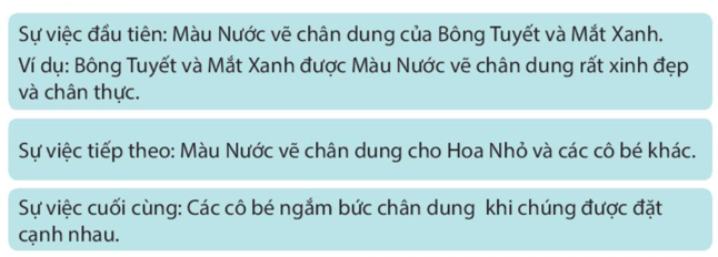 Bài 7: Những bức chân dung Tiếng Việt lớp 4 Kết nối tri thức