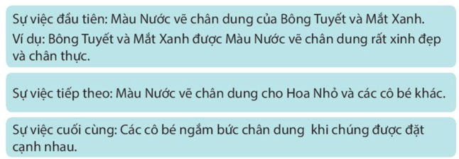 Những bức chân dung lớp 4 (trang 30, 31, 32) | Kết nối tri thức Giải Tiếng Việt lớp 4