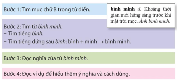 Luyện từ và câu lớp 4 trang 64, 65 (Cách dùng và công dụng của từ điển) | Kết nối tri thức Giải Tiếng Việt lớp 4