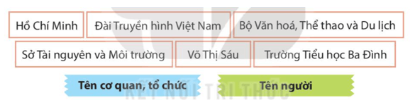 Luyện từ và câu lớp 4 trang 32 (Quy tắc viết tên cơ quan, tổ chức) | Kết nối tri thức Giải Tiếng Việt lớp 4