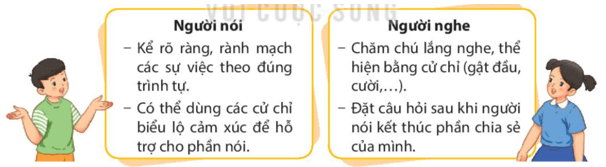 Việc làm có ích trang 62 lớp 4 | Kết nối tri thức Giải Tiếng Việt lớp 4
