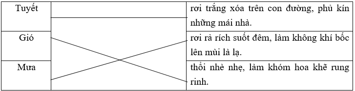 Trắc nghiệm Phần 1 Ôn tập (giữa học kì 2) (có đáp án) | Tiếng Việt lớp 4 Kết nối tri thức