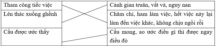 Trắc nghiệm Phần 1 Ôn tập (giữa học kì 2) (có đáp án) | Tiếng Việt lớp 4 Kết nối tri thức