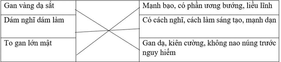 Trắc nghiệm Phần 1 Ôn tập (giữa học kì 2) (có đáp án) | Tiếng Việt lớp 4 Kết nối tri thức