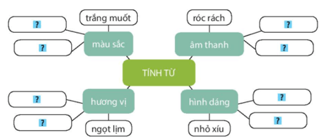 Tiết 1, 2 trang 138, 139, 140 lớp 4 | Kết nối tri thức Giải Tiếng Việt lớp 4