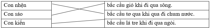 Trắc nghiệm Cái cầu (có đáp án) | Tiếng Việt lớp 4 Kết nối tri thức