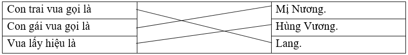 Trắc nghiệm Sự tích con Rồng cháu Tiên (có đáp án) | Tiếng Việt lớp 4 Kết nối tri thức