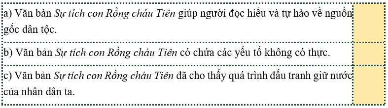 Trắc nghiệm Sự tích con Rồng cháu Tiên (có đáp án) | Tiếng Việt lớp 4 Kết nối tri thức