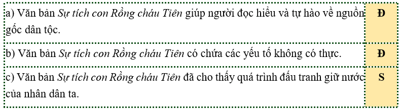 Trắc nghiệm Sự tích con Rồng cháu Tiên (có đáp án) | Tiếng Việt lớp 4 Kết nối tri thức