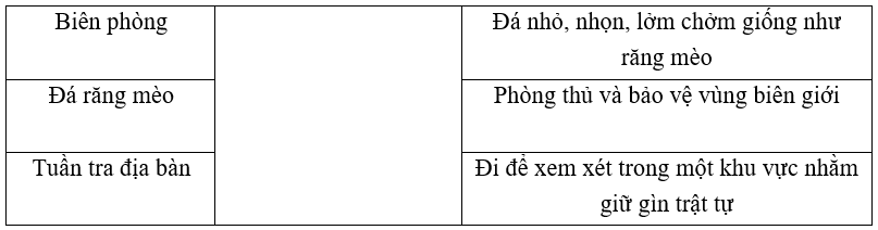 Trắc nghiệm Tờ báo tường của tôi (có đáp án) | Tiếng Việt lớp 4 Kết nối tri thức