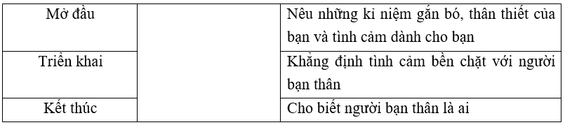 Trắc nghiệm Câu (có đáp án) | Tiếng Việt lớp 4 Kết nối tri thức