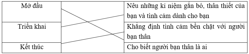 Trắc nghiệm Câu (có đáp án) | Tiếng Việt lớp 4 Kết nối tri thức