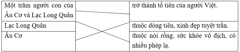 Trắc nghiệm Luyện tập về hai thành phần chính của câu (có đáp án) | Tiếng Việt lớp 4 Kết nối tri thức