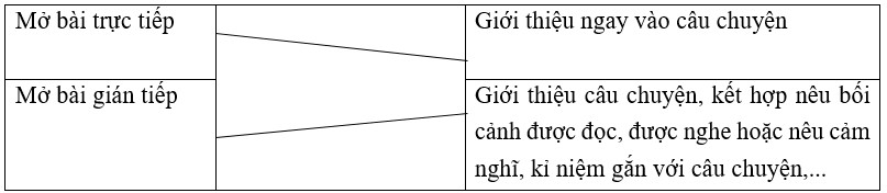 Trắc nghiệm Luyện tập về hai thành phần chính của câu (có đáp án) | Tiếng Việt lớp 4 Kết nối tri thức