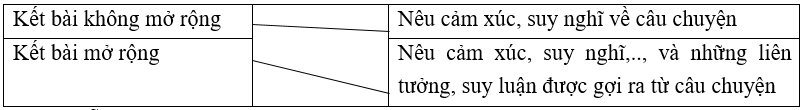 Trắc nghiệm Luyện tập về hai thành phần chính của câu (có đáp án) | Tiếng Việt lớp 4 Kết nối tri thức