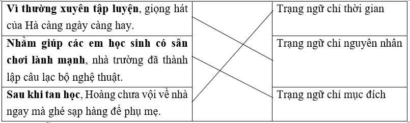 Trắc nghiệm Trạng ngữ chỉ nguyên nhân, mục đích (có đáp án) | Tiếng Việt lớp 4 Kết nối tri thức