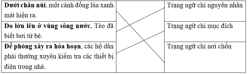 Trắc nghiệm Trạng ngữ chỉ nguyên nhân, mục đích (có đáp án) | Tiếng Việt lớp 4 Kết nối tri thức