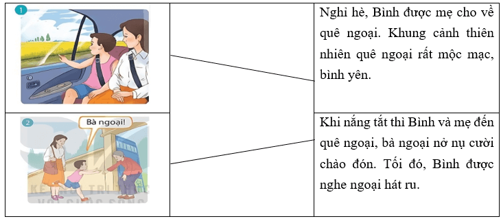 Trắc nghiệm Về quê ngoại (có đáp án) | Tiếng Việt lớp 4 Kết nối tri thức