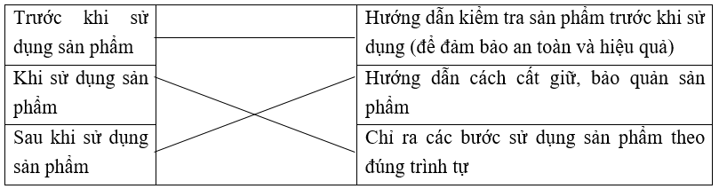 Trắc nghiệm Viết hướng dẫn sử dụng một sản phẩm (có đáp án) | Tiếng Việt lớp 4 Kết nối tri thức