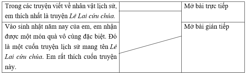 Trắc nghiệm Lập dàn ý cho bài văn kể lại một câu chuyện (có đáp án) | Tiếng Việt lớp 4 Kết nối tri thức