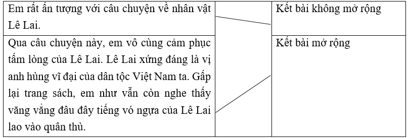 Trắc nghiệm Lập dàn ý cho bài văn kể lại một câu chuyện (có đáp án) | Tiếng Việt lớp 4 Kết nối tri thức