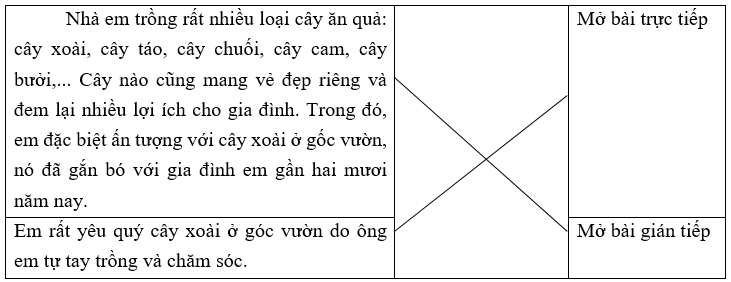 Trắc nghiệm Luyện viết mở bài, kết bài cho bài văn miêu tả cây cối (có đáp án) | Tiếng Việt lớp 4 Kết nối tri thức