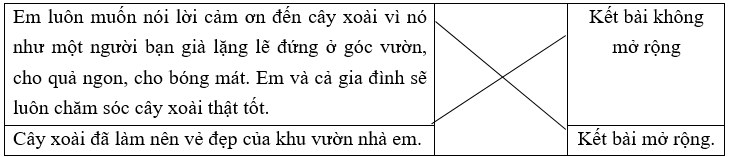 Trắc nghiệm Luyện viết mở bài, kết bài cho bài văn miêu tả cây cối (có đáp án) | Tiếng Việt lớp 4 Kết nối tri thức