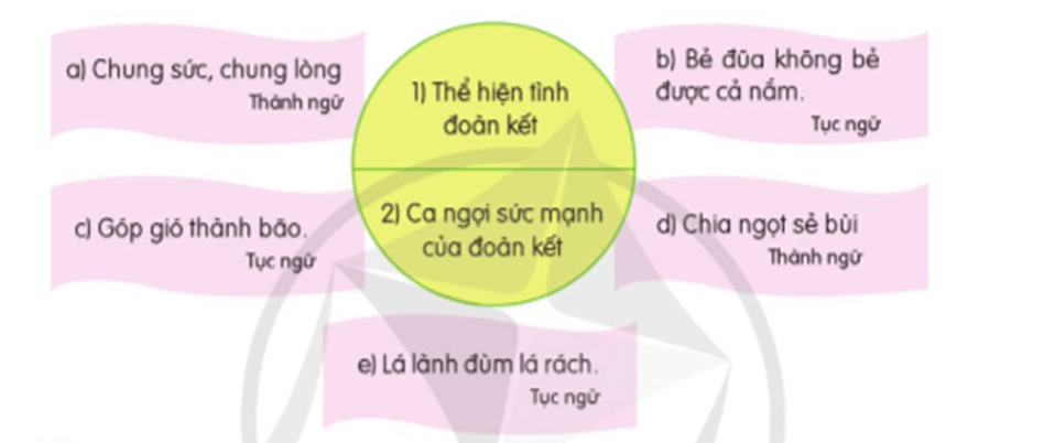 Hội nghị Diên Hồng lớp 5 (trang 89, 90) | Cánh diều Giải Tiếng Việt lớp 5