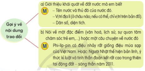 Nói và nghe lớp 5 trang 109 (Chúng mình ra biển lớn) | Cánh diều Giải Tiếng Việt lớp 5