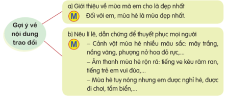 Nói và nghe lớp 5 trang 8, 9 (Vẻ đẹp cuộc sống) | Cánh diều Giải Tiếng Việt lớp 5