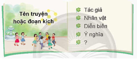 Bài ca Trái Đất lớp 5 (trang 93, 94, 95) | Chân trời sáng tạo Giải Tiếng Việt lớp 5