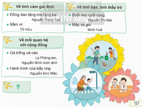 Ca dao về lễ hội lớp 5 (trang 125, 126, 127, 128) | Chân trời sáng tạo Giải Tiếng Việt lớp 5