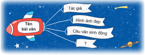 Dáng hình ngọn gió lớp 5 (trang 140, 141, 142) | Chân trời sáng tạo Giải Tiếng Việt lớp 5