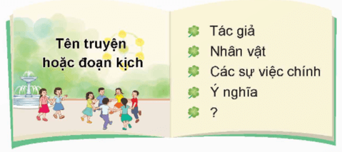 Mùa xuân em đi trồng cây lớp 5 (trang 17, 18, 19) | Chân trời sáng tạo Giải Tiếng Việt lớp 5