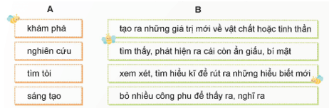 Luyện từ và câu lớp 5 trang 135 (Mở rộng vốn từ Khám phá) | Chân trời sáng tạo Giải Tiếng Việt lớp 5