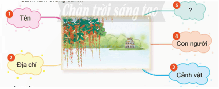 Giới thiệu về một di tích hoặc danh lam thắng cảnh trang 67 lớp 5 | Chân trời sáng tạo Giải Tiếng Việt lớp 5