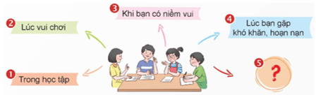Thảo luận theo chủ đề Bạn bè mến thương trang 107 lớp 5 | Chân trời sáng tạo Giải Tiếng Việt lớp 5